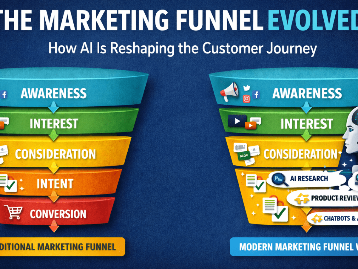 The Modern Marketing Funnel: How AI Is Changing the Customer&nbsp;Journey