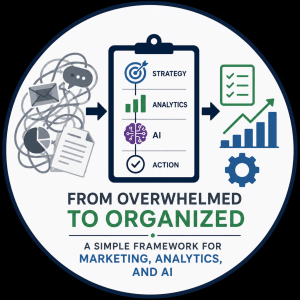 Circular infographic-style website icon illustrating a transition from marketing chaos to organized strategy. The left side shows tangled communication, documents, and analytics symbols representing overwhelm, while the center clipboard highlights strategy, analytics, AI, and action steps. The right side features organized planning, growth charts, and workflow icons alongside the title “From Overwhelmed to Organized: A DIY Framework for Marketing, Analytics, and AI.”